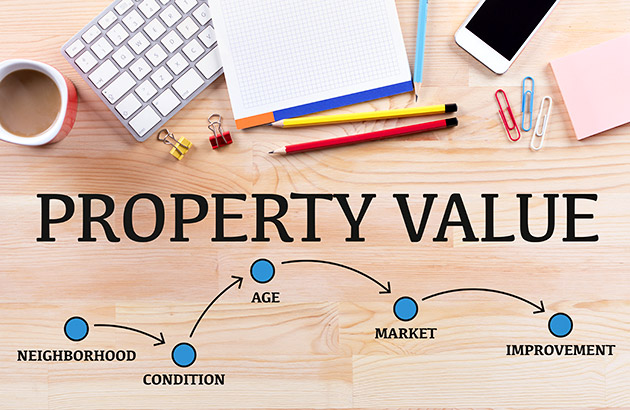 Concept of property value - neighborhood, condition, age, market, improvement